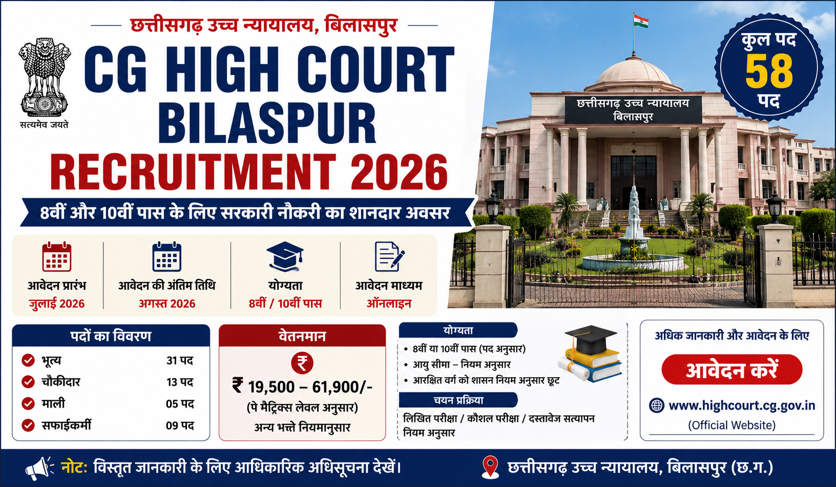 CG High Court Bilaspur Recruitment 2026: 8वीं और 10वीं पास 58 पदों पर सरकारी नौकरी का बेहतरीन मौका