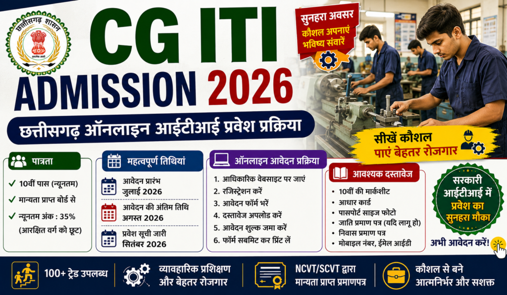 CG ITI Admission 2026