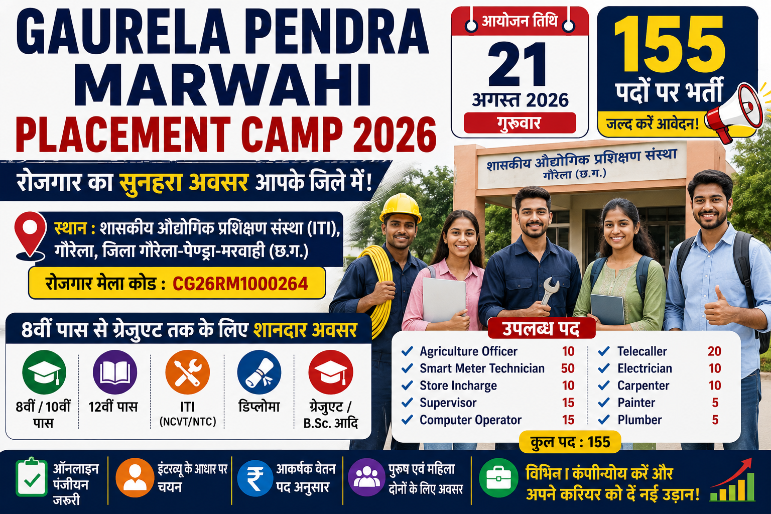 Gaurela Pendra Marwahi Placement Camp 2026: गौरेला-पेण्ड्रा-मरवाही में रोजगार मेला 21 अगस्त को, 155 पदों पर भर्ती, 8वीं से ग्रेजुएट तक के लिए मौका