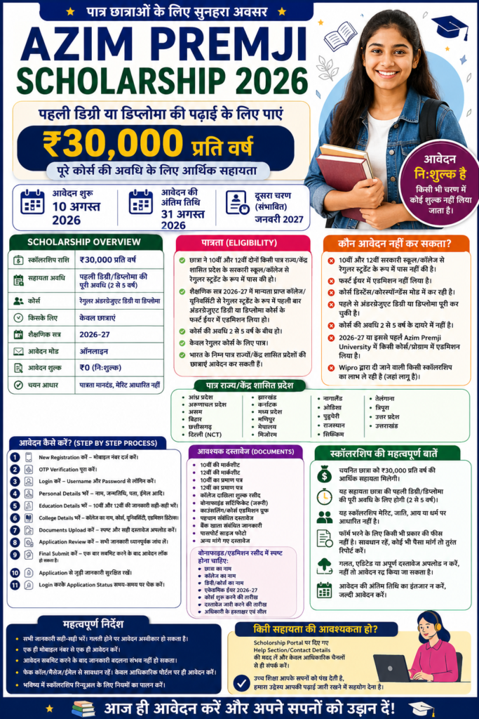 Azim Premji Scholarship 2026