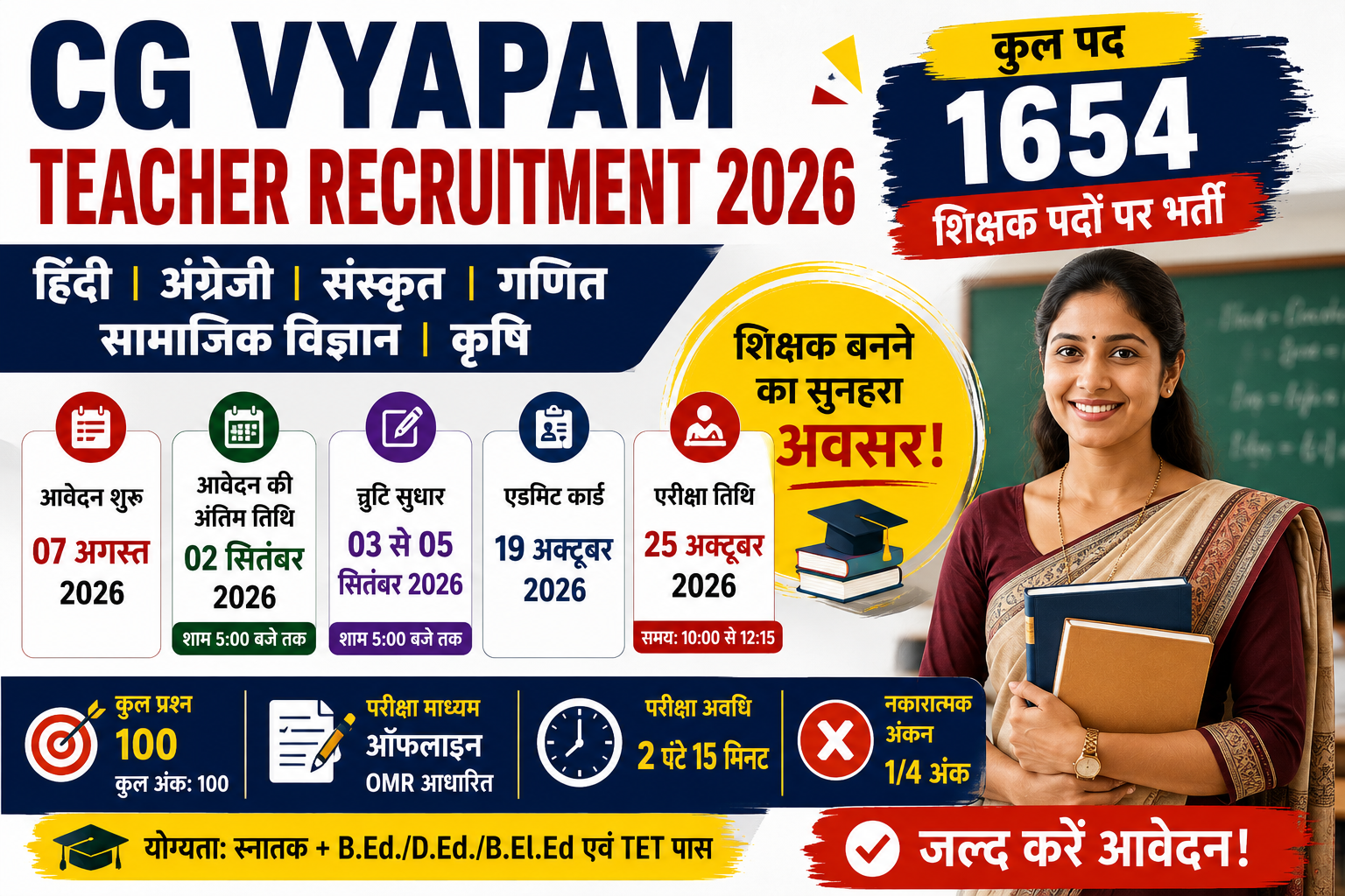 CG Vyapam Teacher Recruitment 2026: 1654 पदों पर शिक्षक भर्ती, योग्यता, आयु सीमा, सिलेबस, परीक्षा तिथि और आवेदन प्रक्रिया